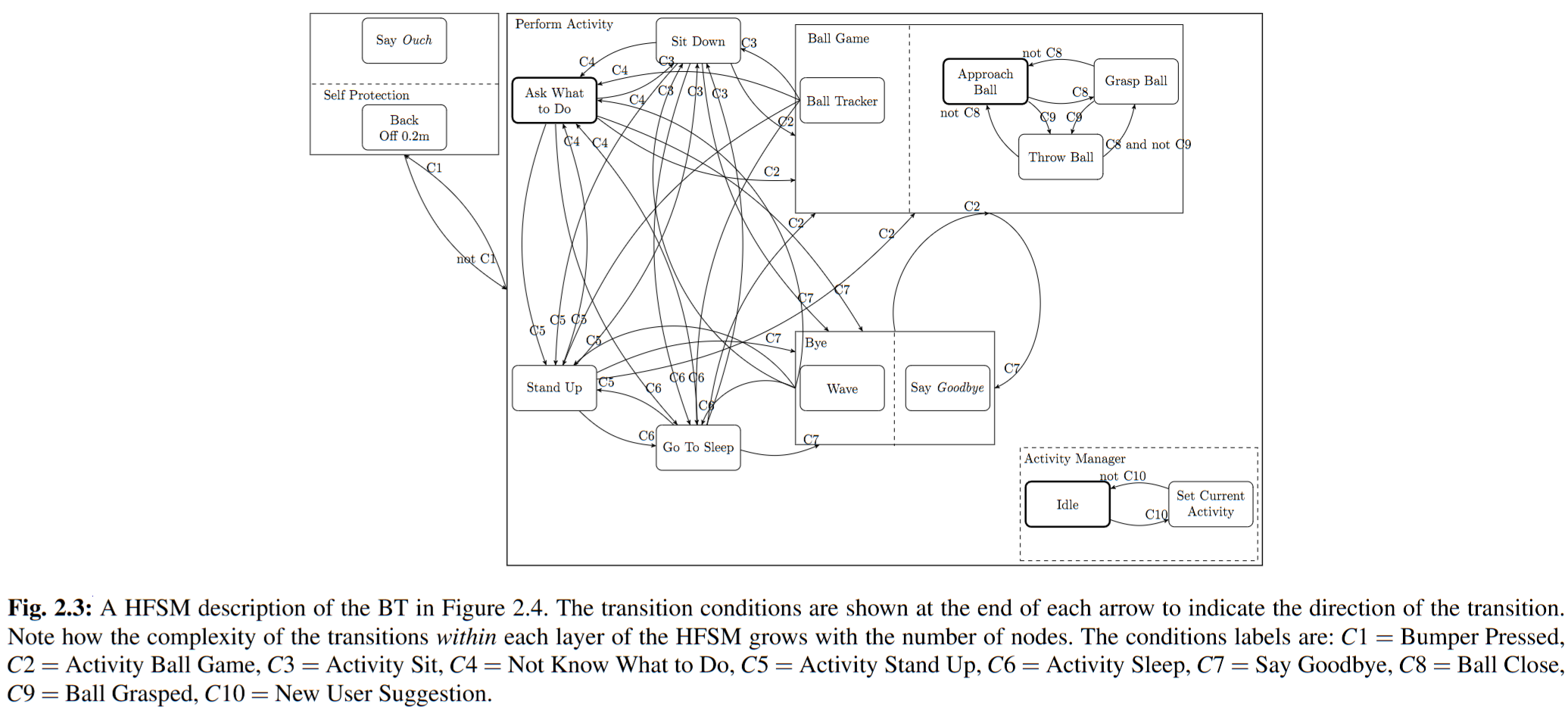 Figure 2.3